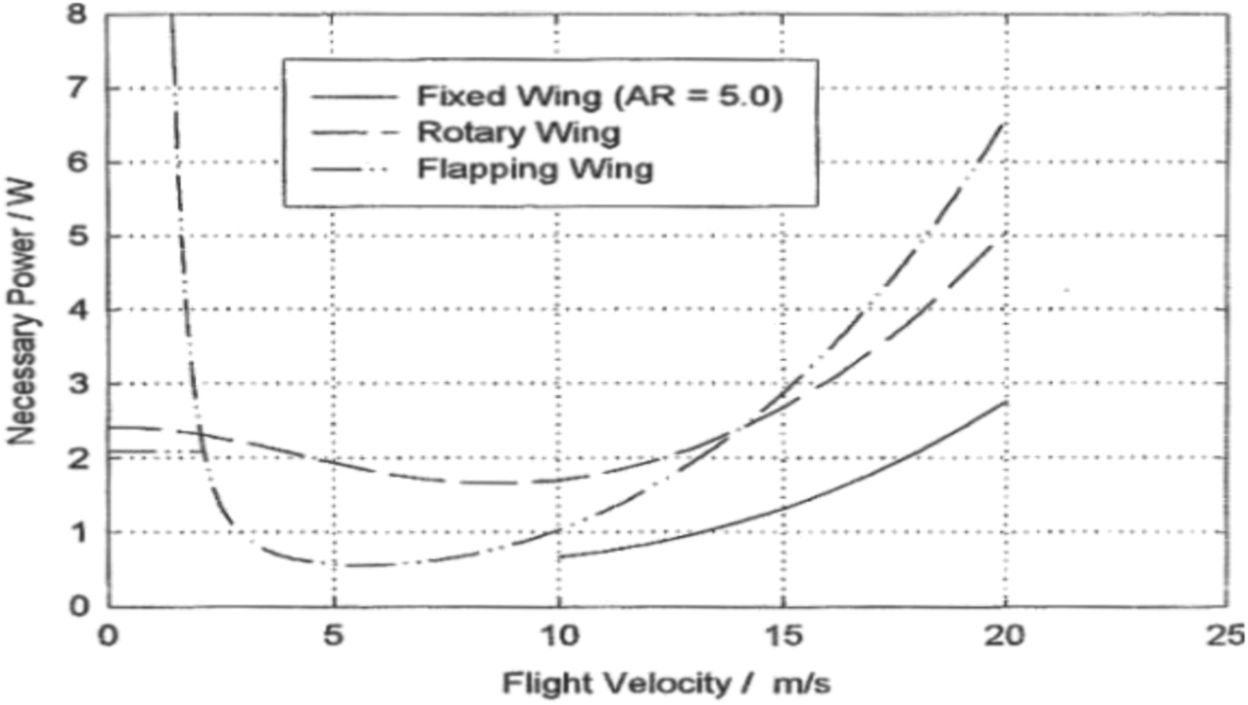 Aerodynamic analysis of hummingbird-like hovering flight - IOPscience