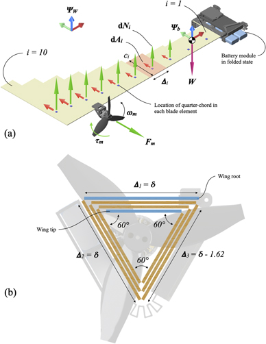 Design and control of the first foldable single-actuator rotary wing ...