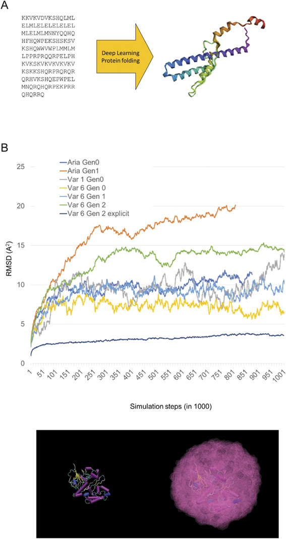 Musical Notes Protein Bioinspired translation of classical music into de novo protein ...