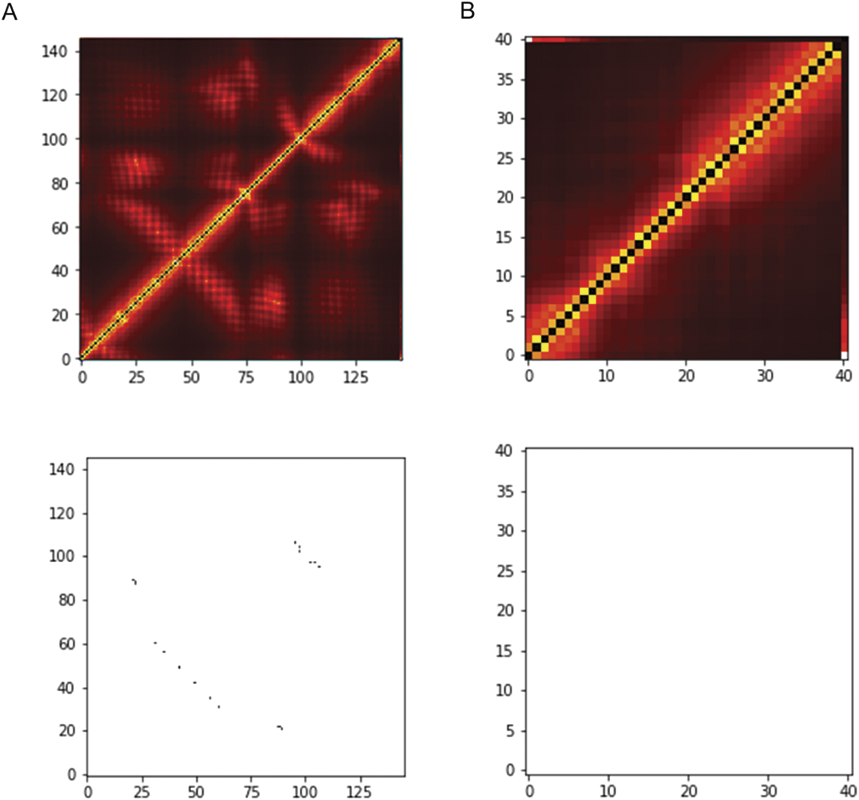Musical Notes Protein Bioinspired translation of classical music into de novo protein ...