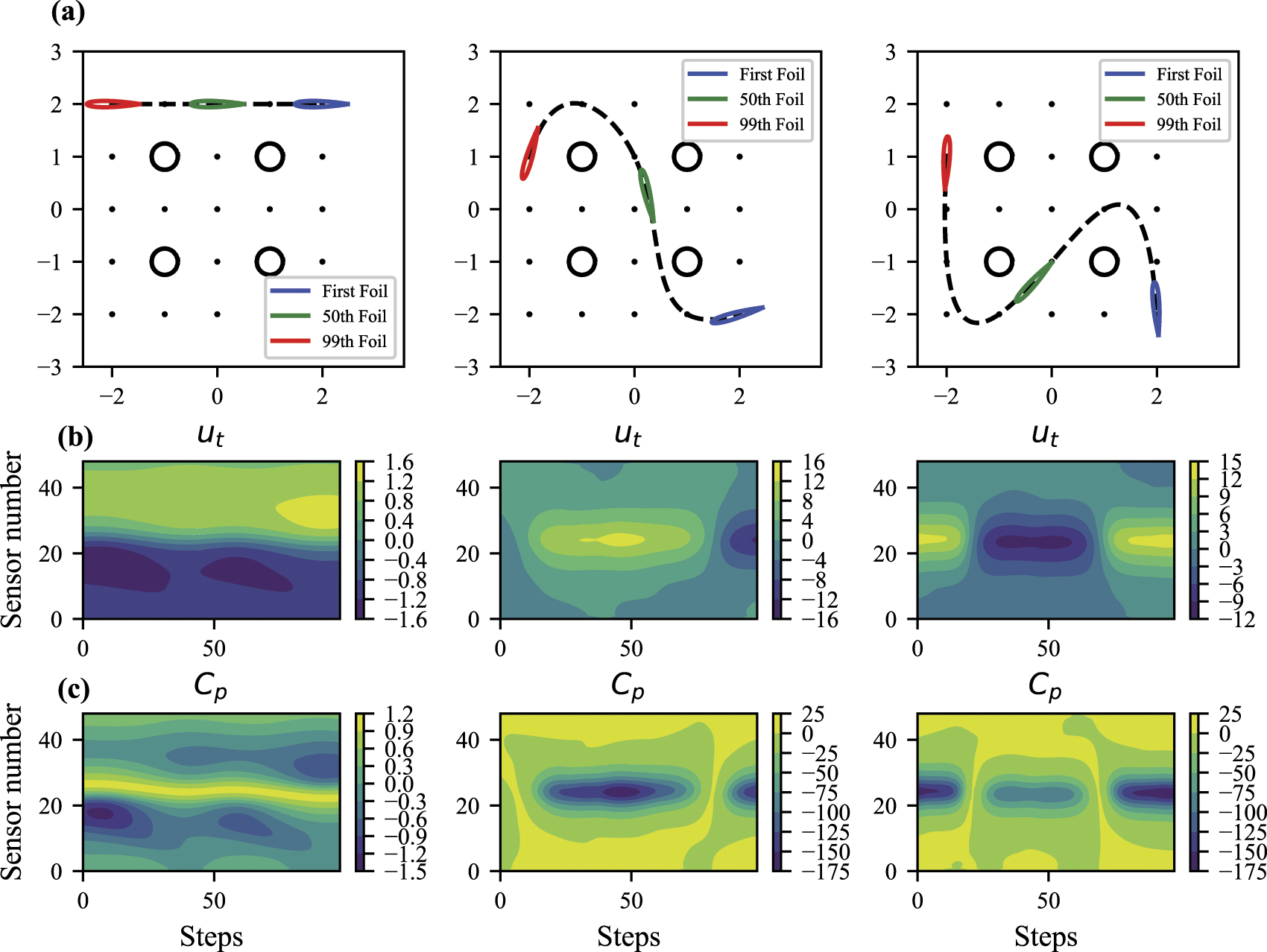 Deep learning model inspired by lateral line system for underwater ...