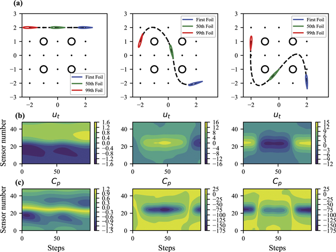 Deep learning model inspired by lateral line system for underwater ...