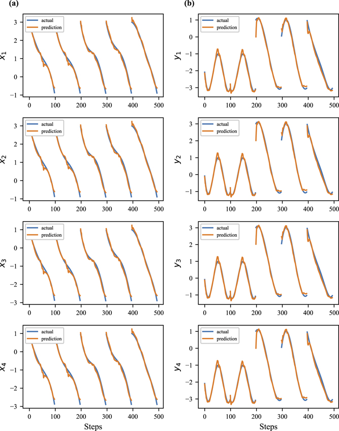 Deep learning model inspired by lateral line system for underwater ...