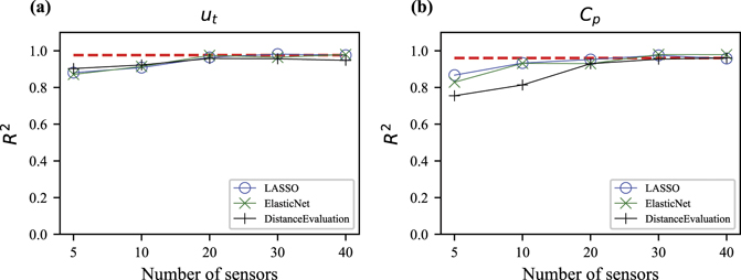 Deep learning model inspired by lateral line system for underwater ...
