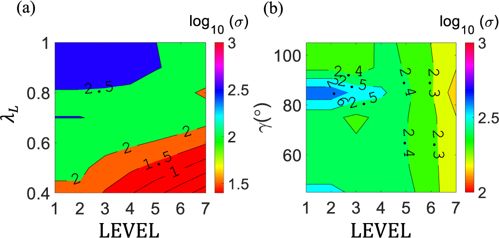 Branching pattern of flexible trees for environmental load mitigation ...