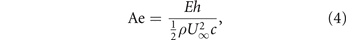 Equation (4)