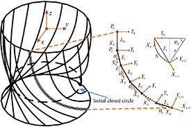 A novel design of a passive variable stiffness soft robotic gripper ...
