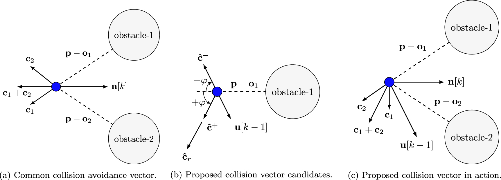 PACNav: a collective navigation approach for UAV swarms deprived of ...
