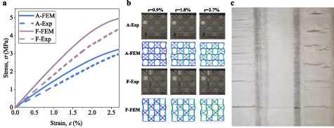 Optimization of a lattice structure inspired by glass sponge - IOPscience