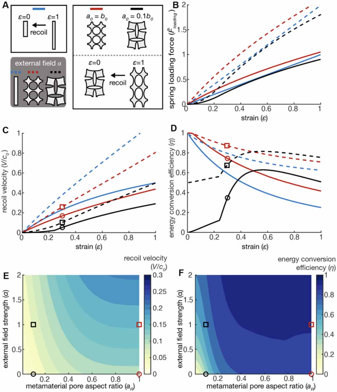 Spring and latch dynamics can act as control pathways in ultrafast ...