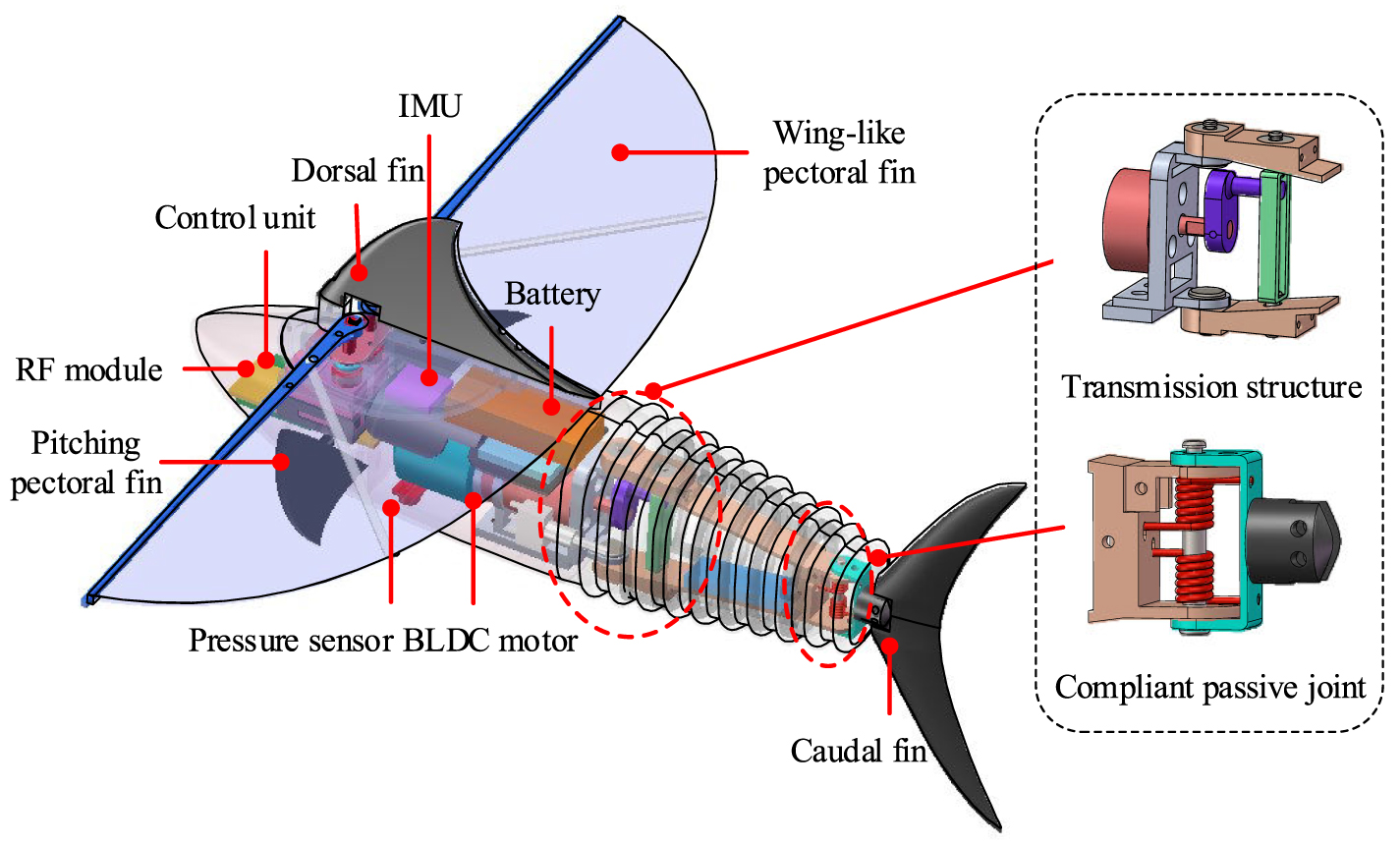 Platform development and gliding optimization of a robotic flying fish ...