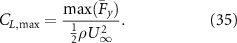 Equation (35)