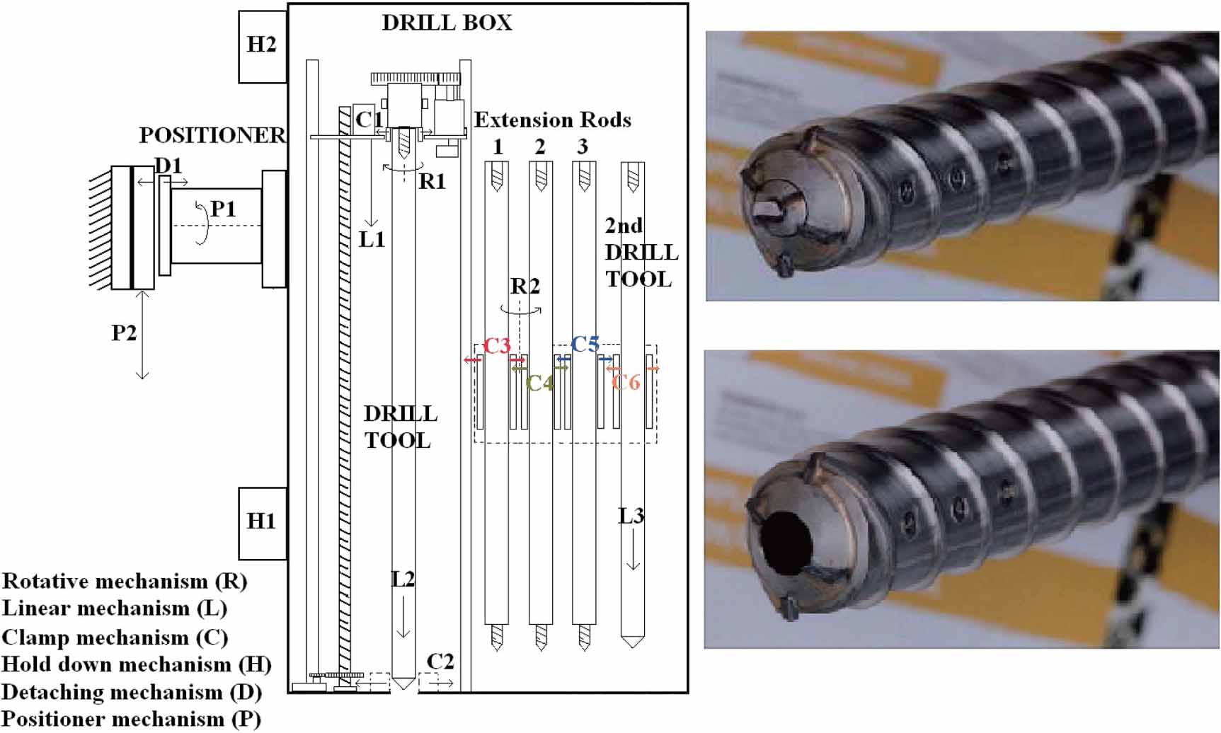 DROD: bio-robotic drill/sampler for planetary subterranean exploration ...