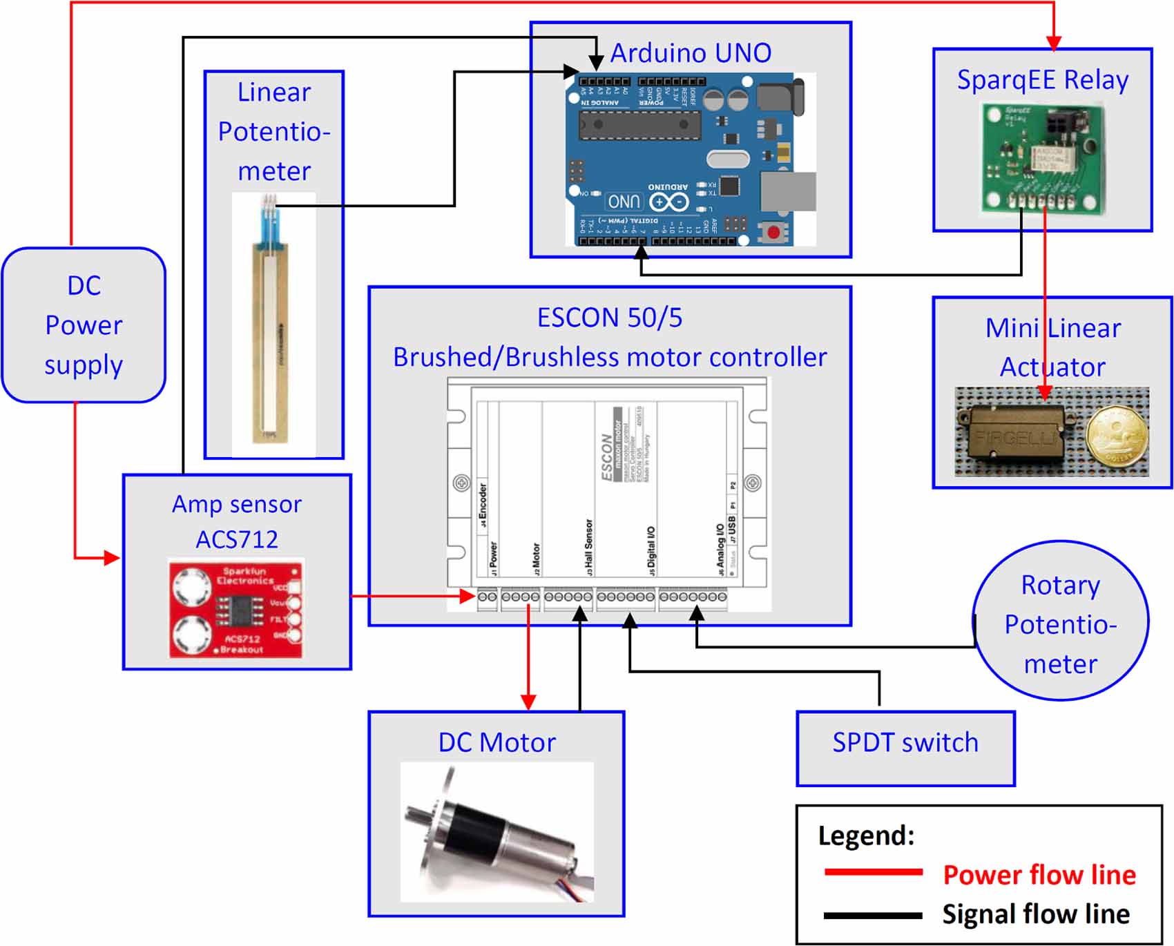 Dred Module DROD: bio-robotic drill/sampler for planetary subterranean exploration ...