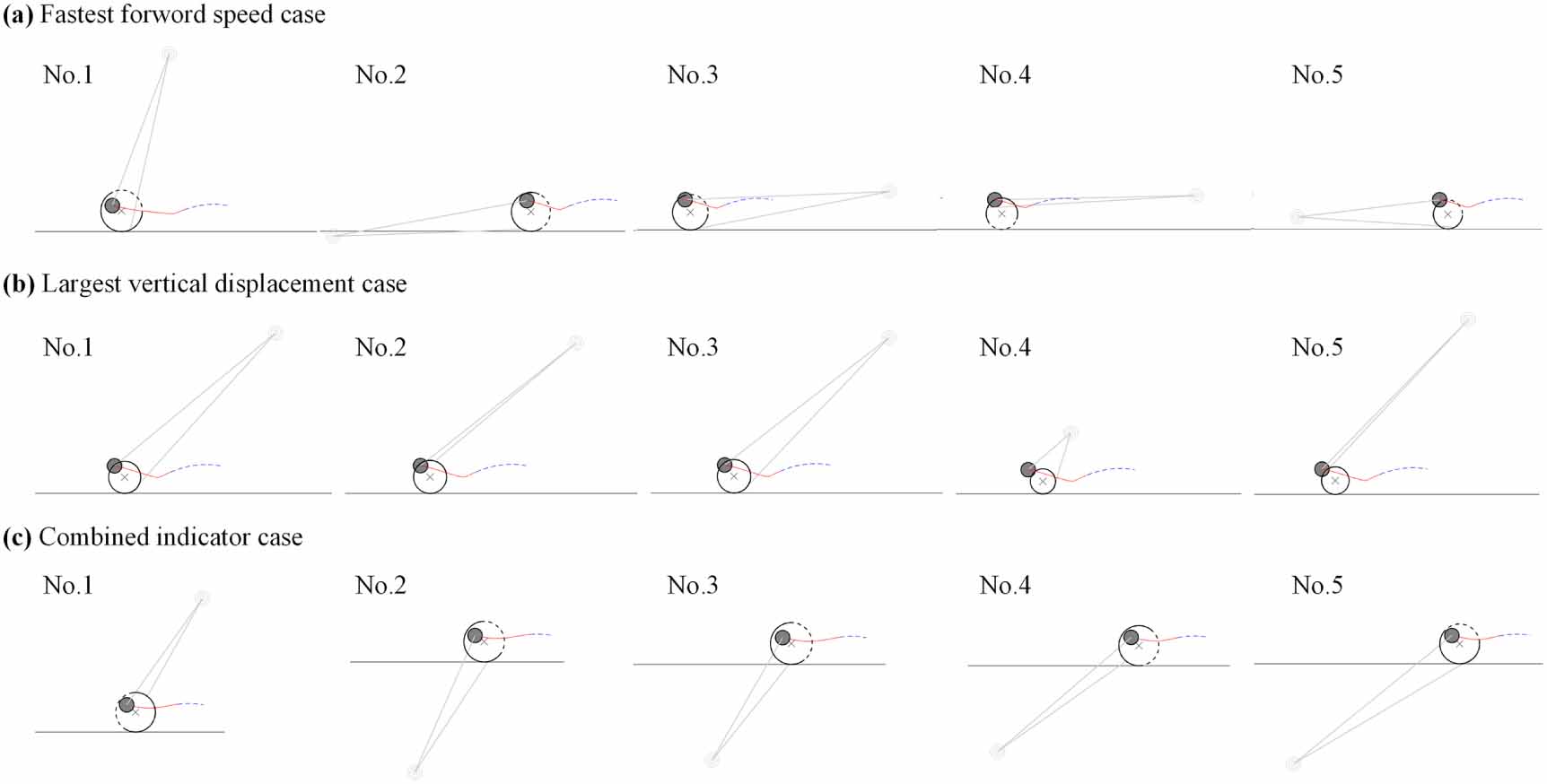 The generalized spring-loaded inverted pendulum model for analysis of ...