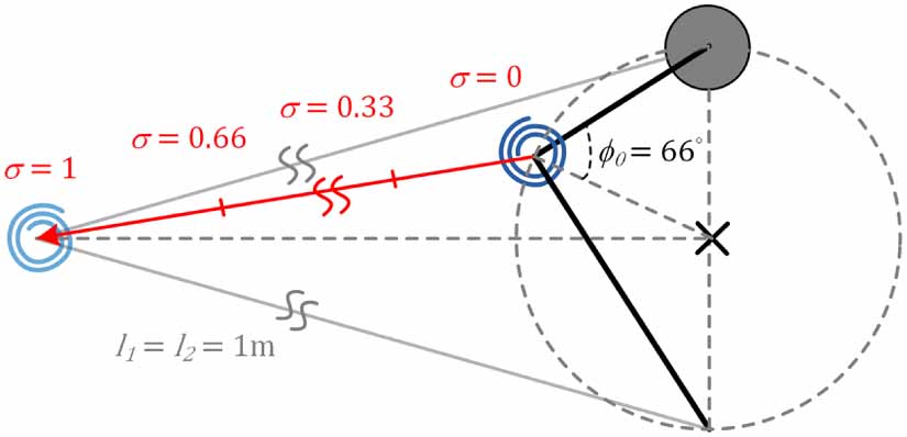 The generalized spring-loaded inverted pendulum model for analysis of ...