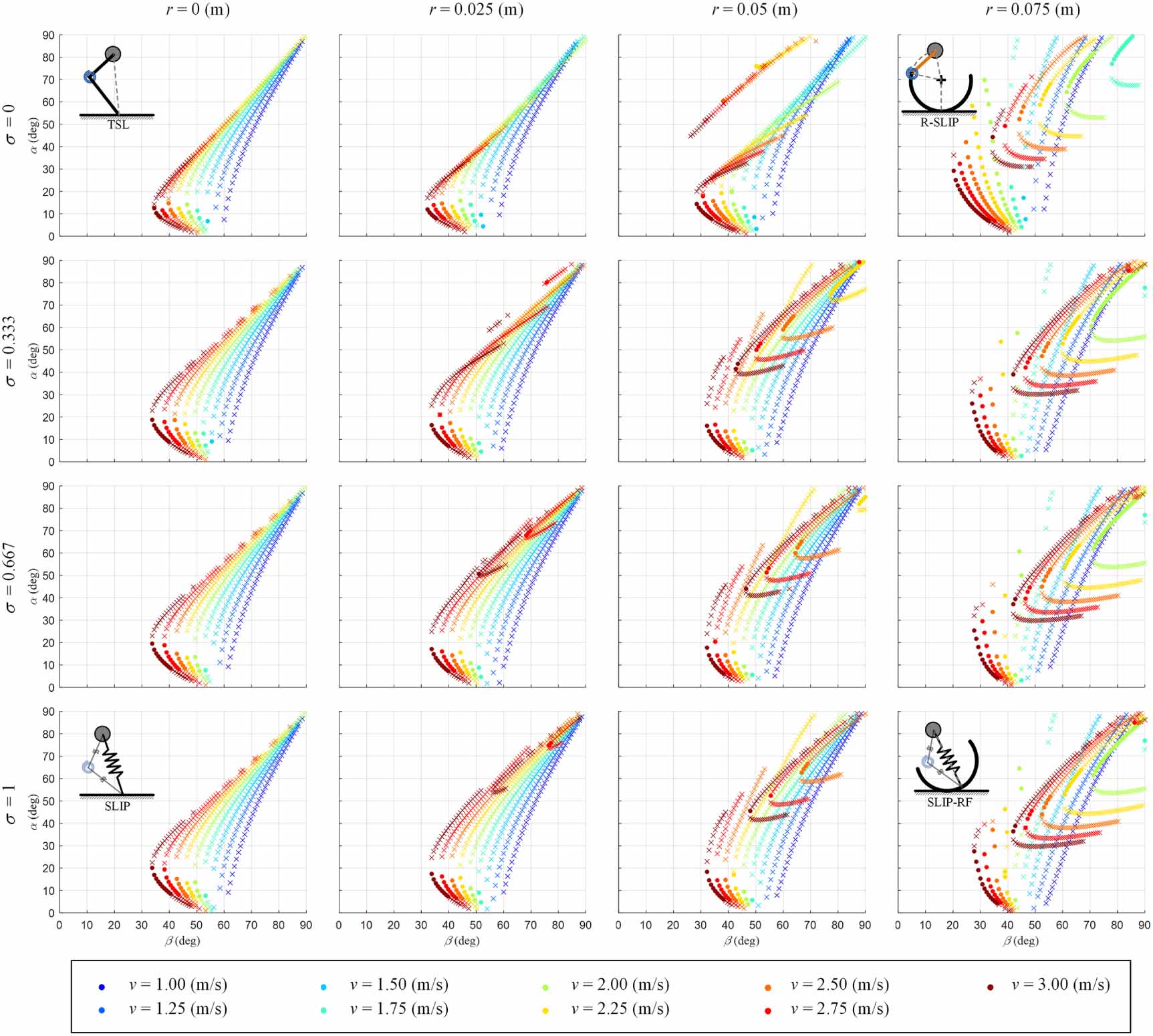 The generalized spring-loaded inverted pendulum model for analysis of ...