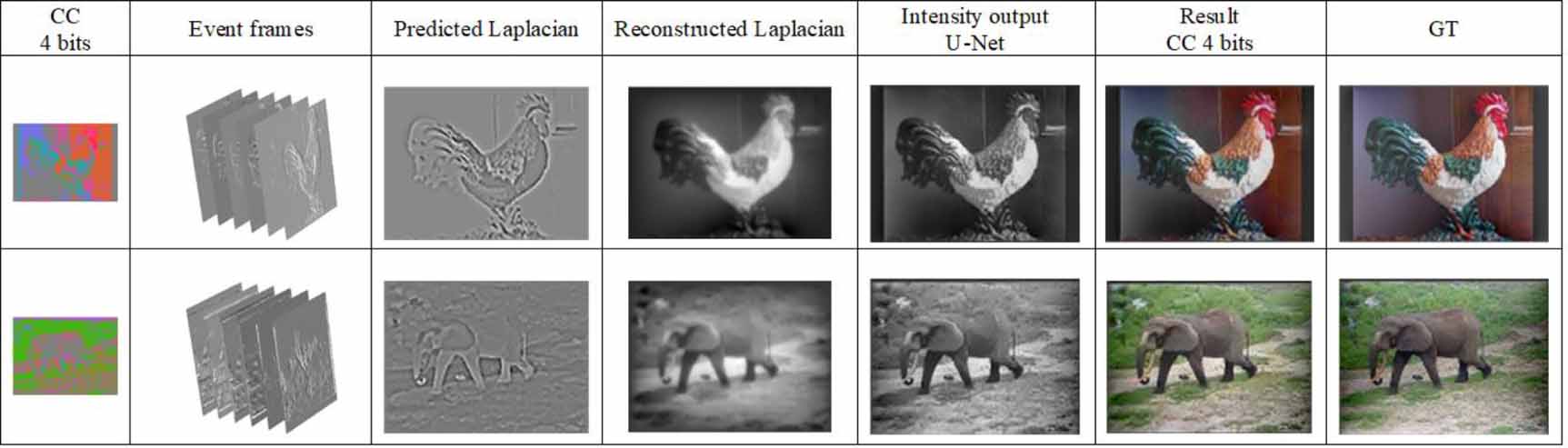 Colorful image reconstruction from neuromorphic event cameras with ...