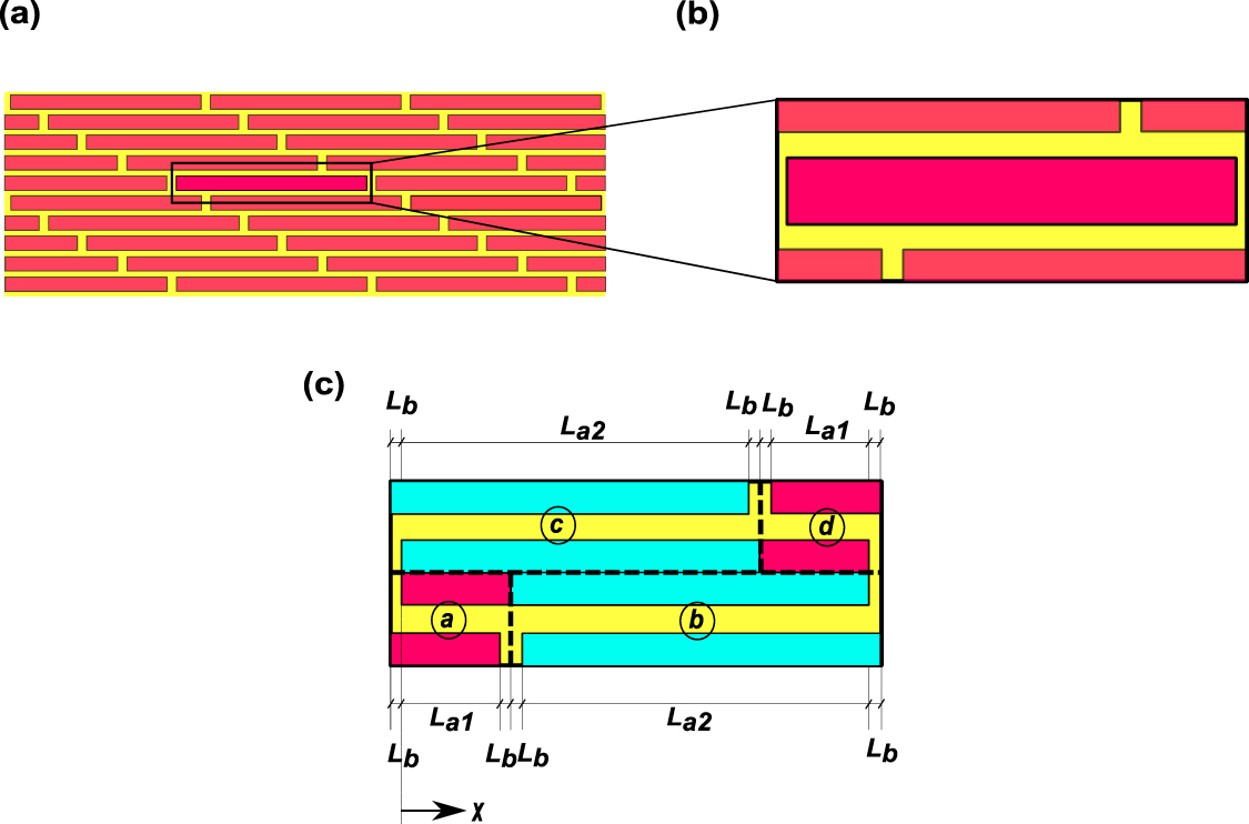 Studies on effect of failure modes on mechanical properties of ...