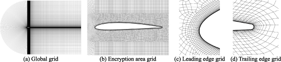 Research of biomimetic corrugation on the blade flutter suppression in ...