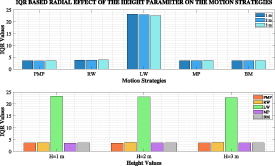 Figure 7. Refer to the following caption and surrounding text.