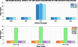 Figure 8. Refer to the following caption and surrounding text.