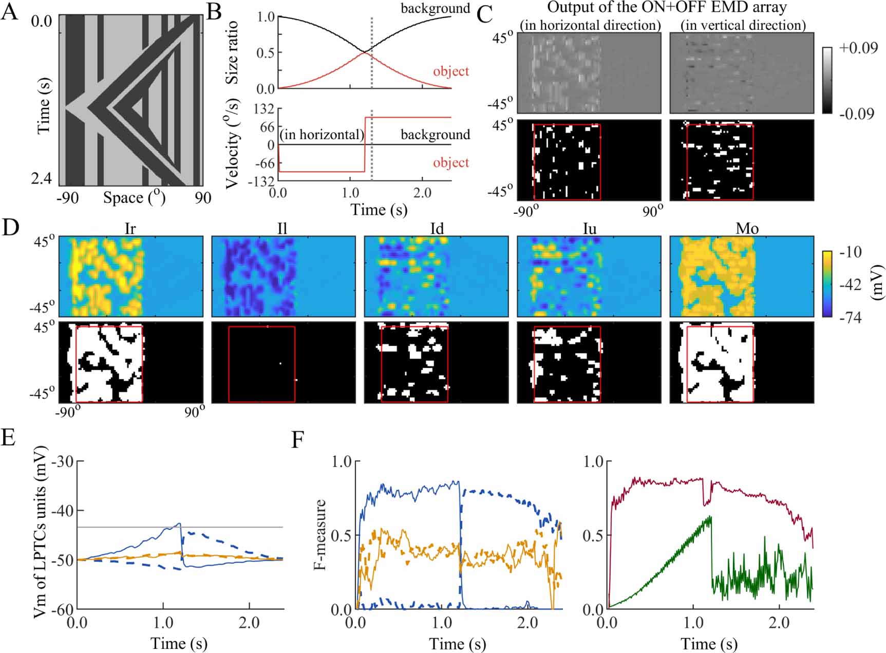 Moving object detection based on bioinspired background subtraction ...