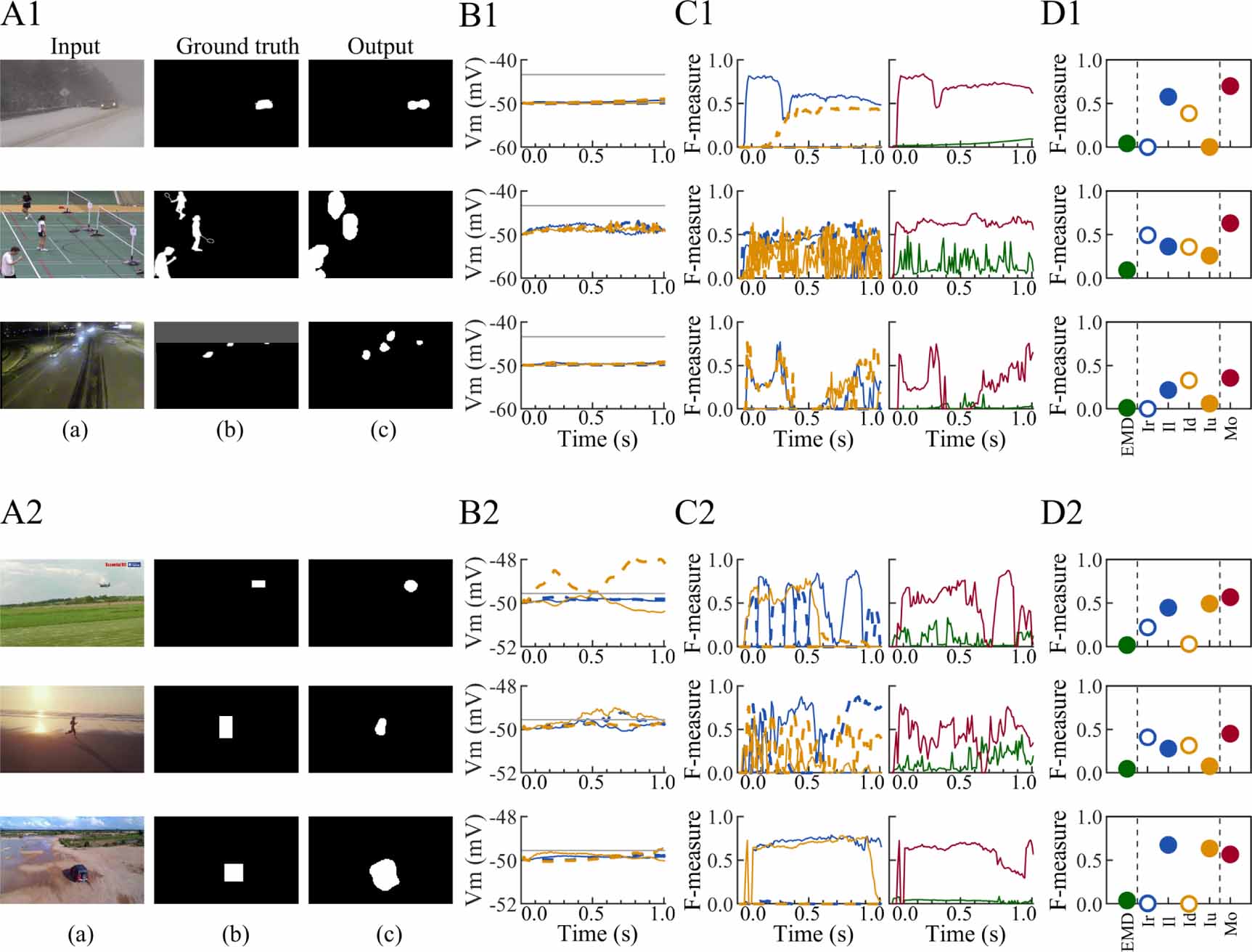 Moving object detection based on bioinspired background subtraction ...