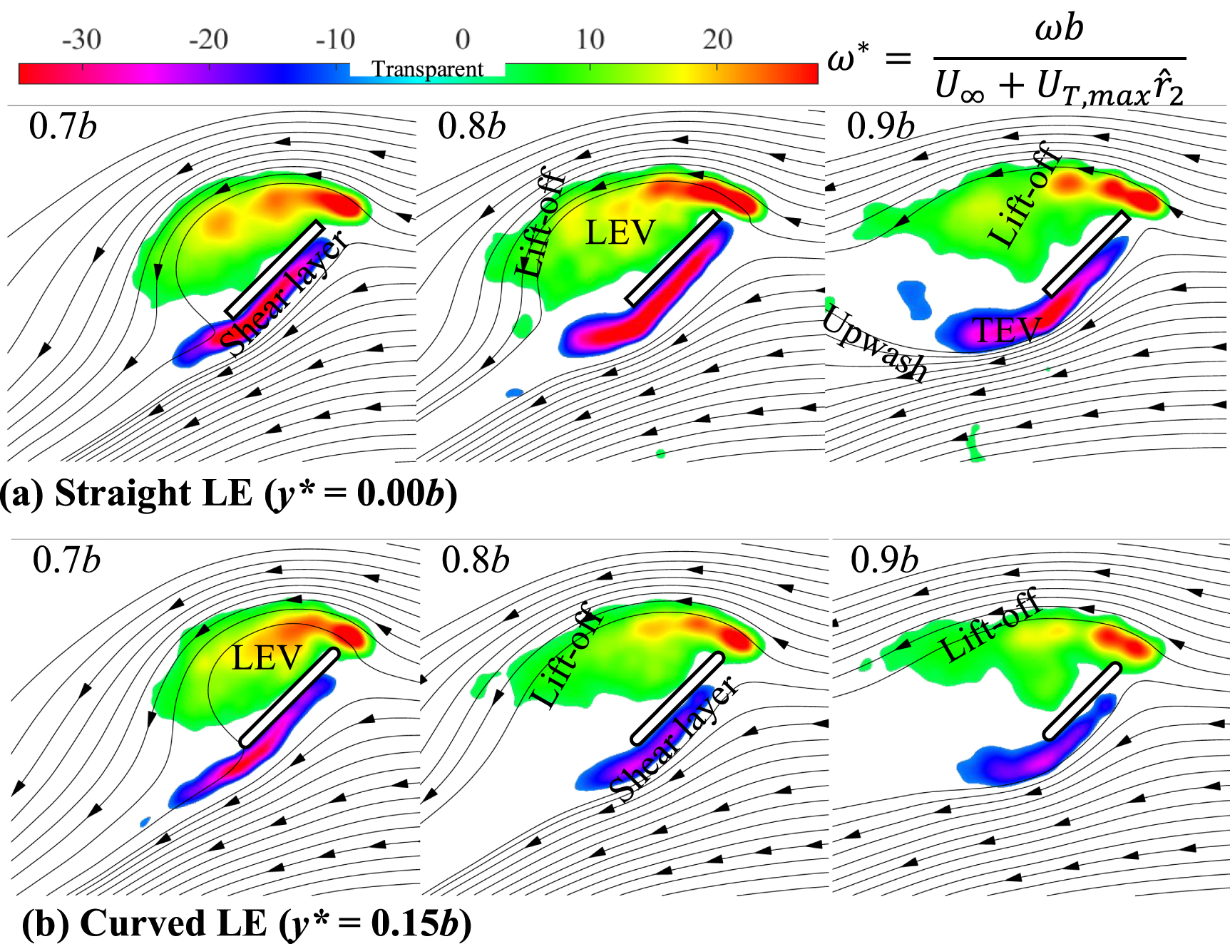Leading-edge curvature effect on aerodynamic performance of flapping ...