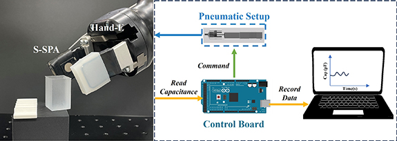 A tactile sensing system capable of recognizing objects based on ...