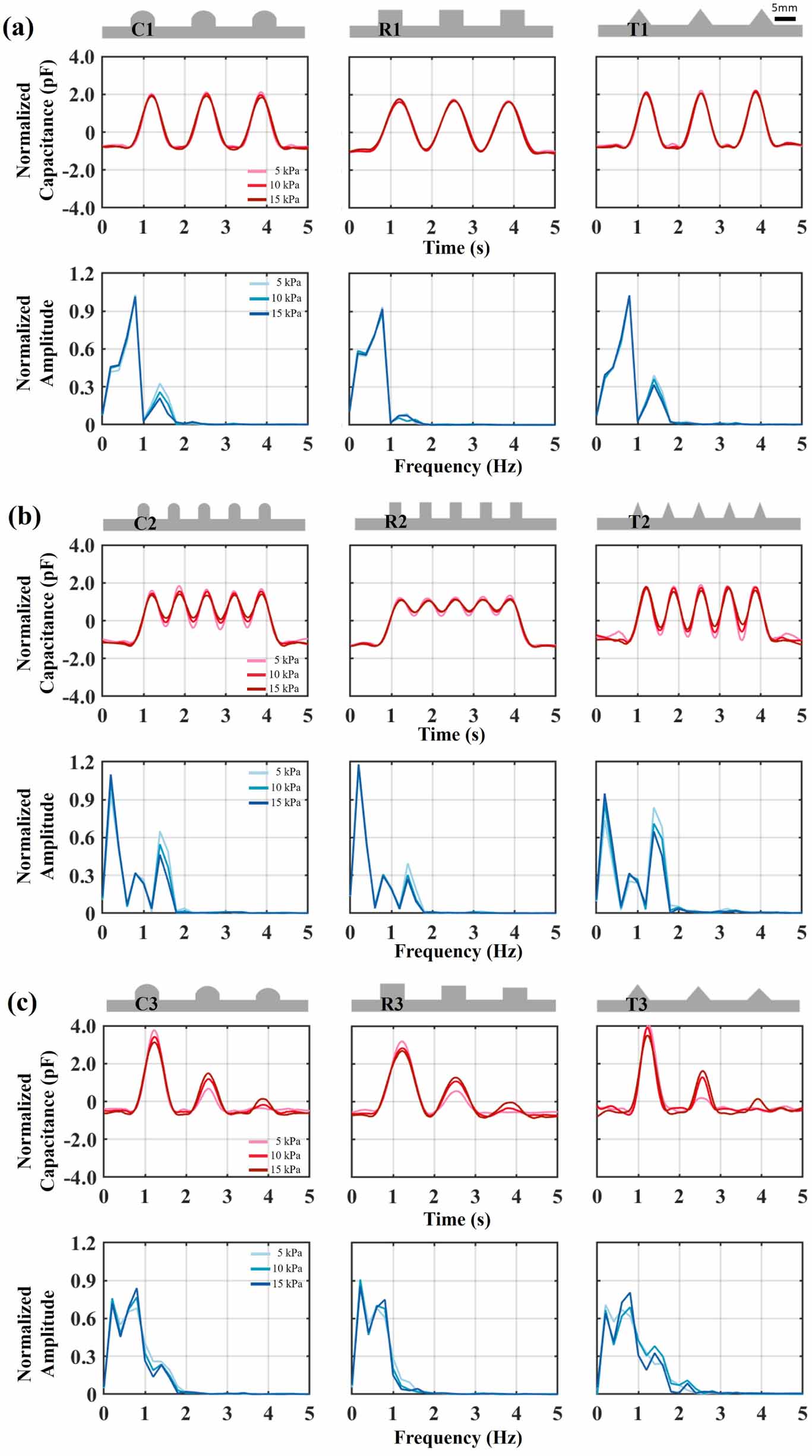 A tactile sensing system capable of recognizing objects based on ...