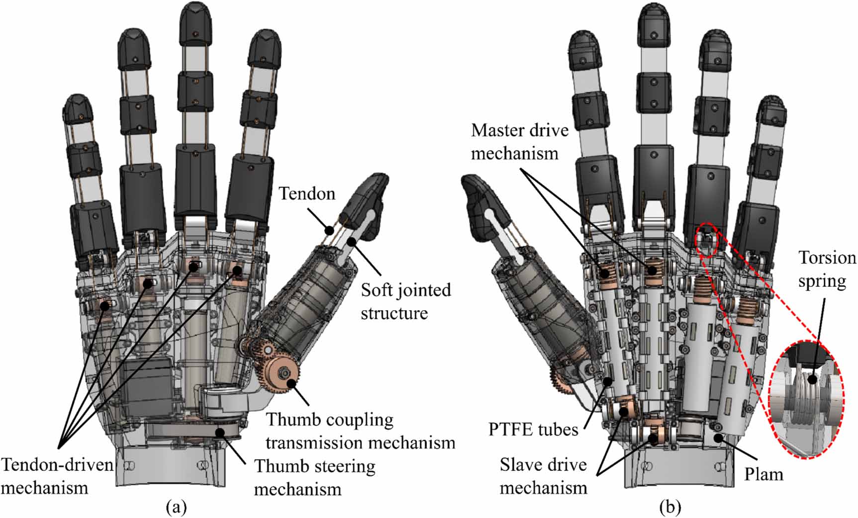 Towards higher load capacity: innovative design of a robotic hand with ...