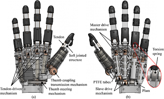 Towards higher load capacity: innovative design of a robotic hand with ...