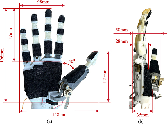Towards higher load capacity: innovative design of a robotic hand with ...