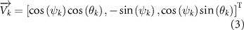 Equation (3)