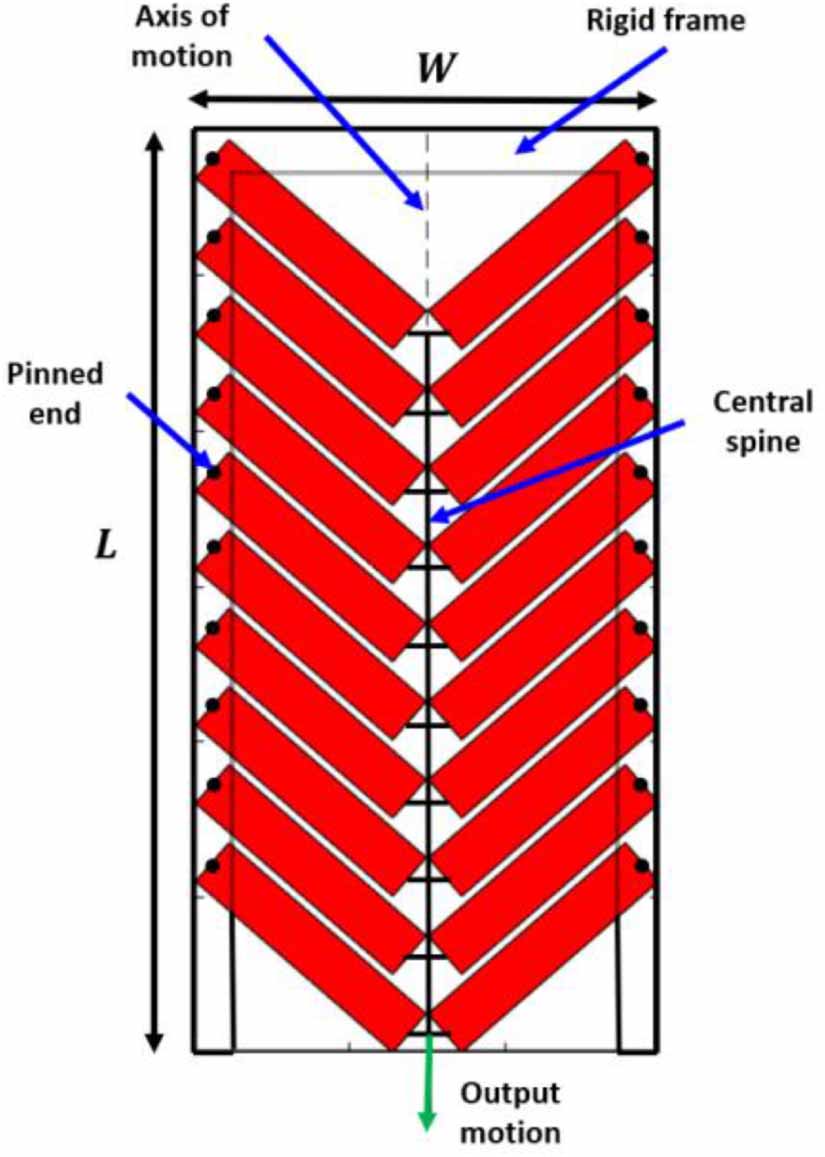 Genetic algorithm-based optimal design for fluidic artificial muscle ...