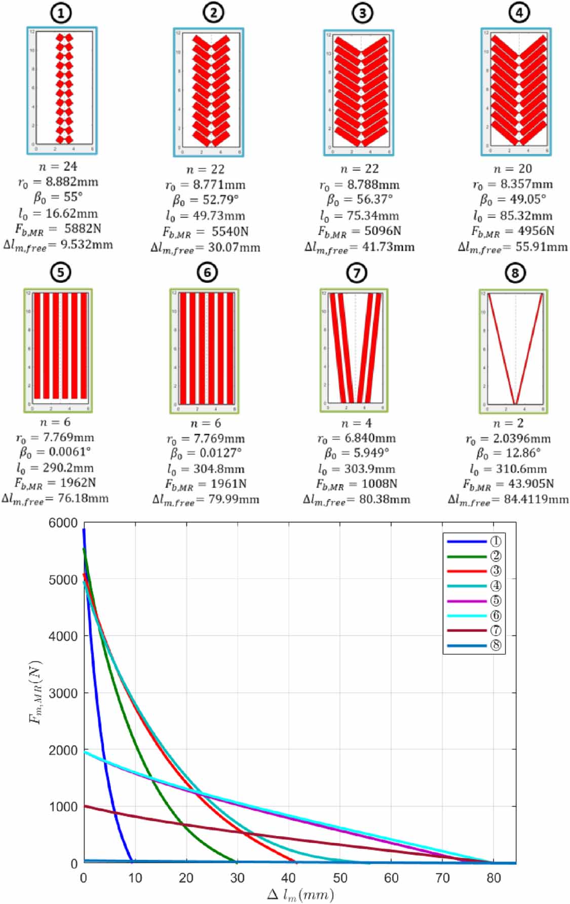Genetic algorithm-based optimal design for fluidic artificial muscle ...