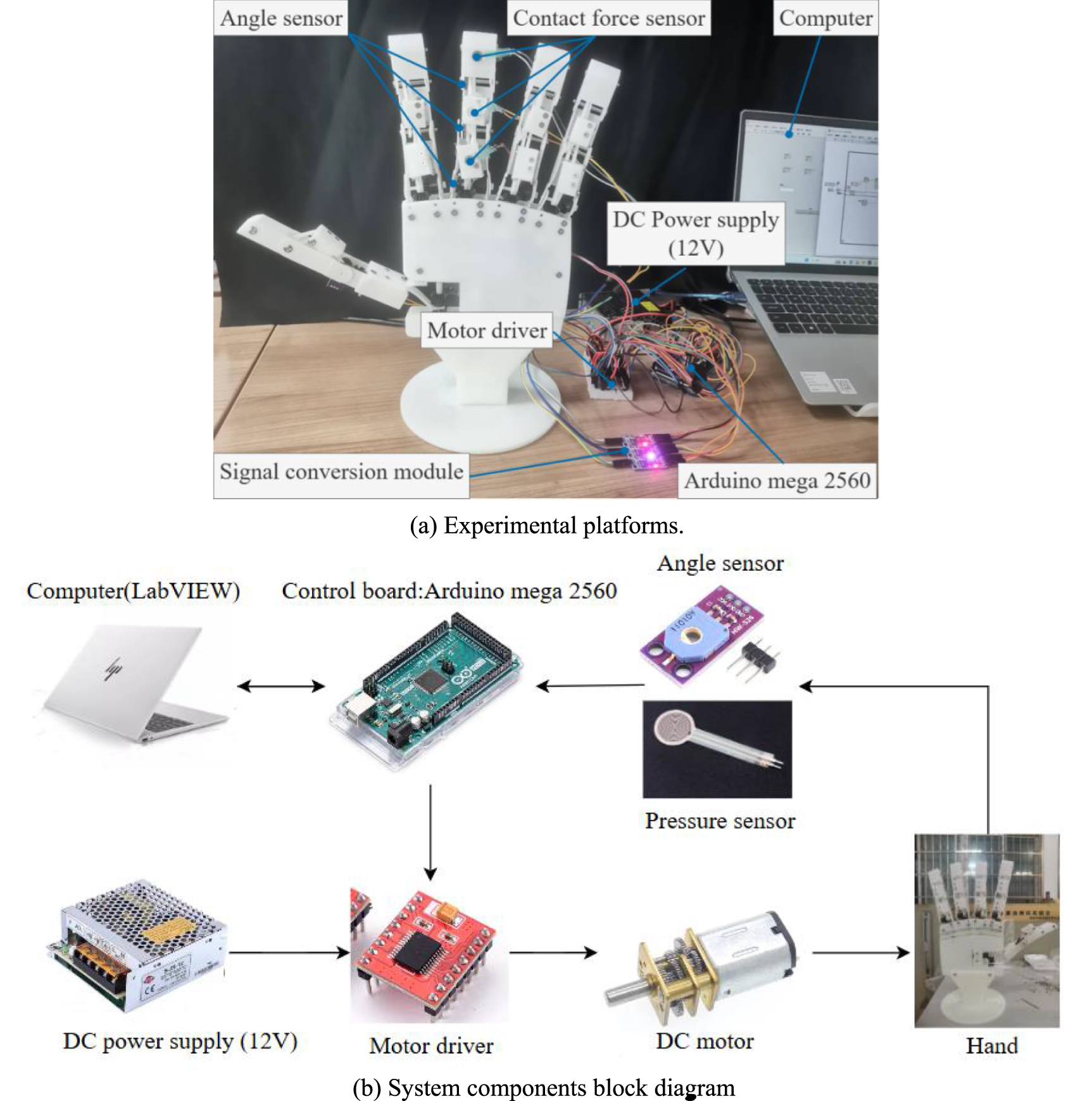 Spring Retractors Robotics Design, modeling and validation of a low-cost linkage-spring telescopic ...