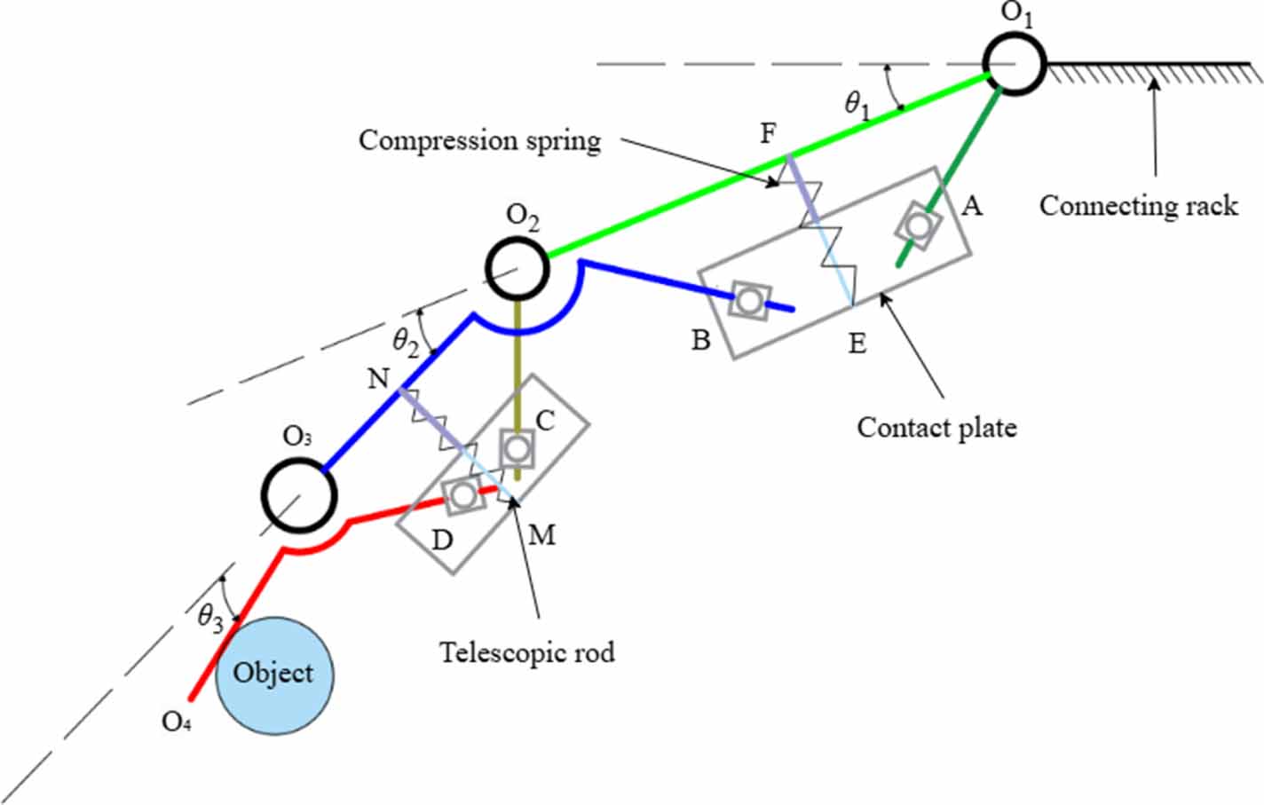 Spring Retractors Robotics Design, modeling and validation of a low-cost linkage-spring telescopic ...