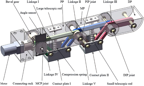 Telescoping Spring Chain Design, modeling and validation of a low-cost linkage-spring telescopic ...