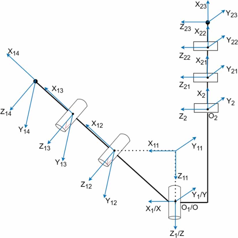 Design, modeling and validation of a low-cost linkage-spring telescopic ...