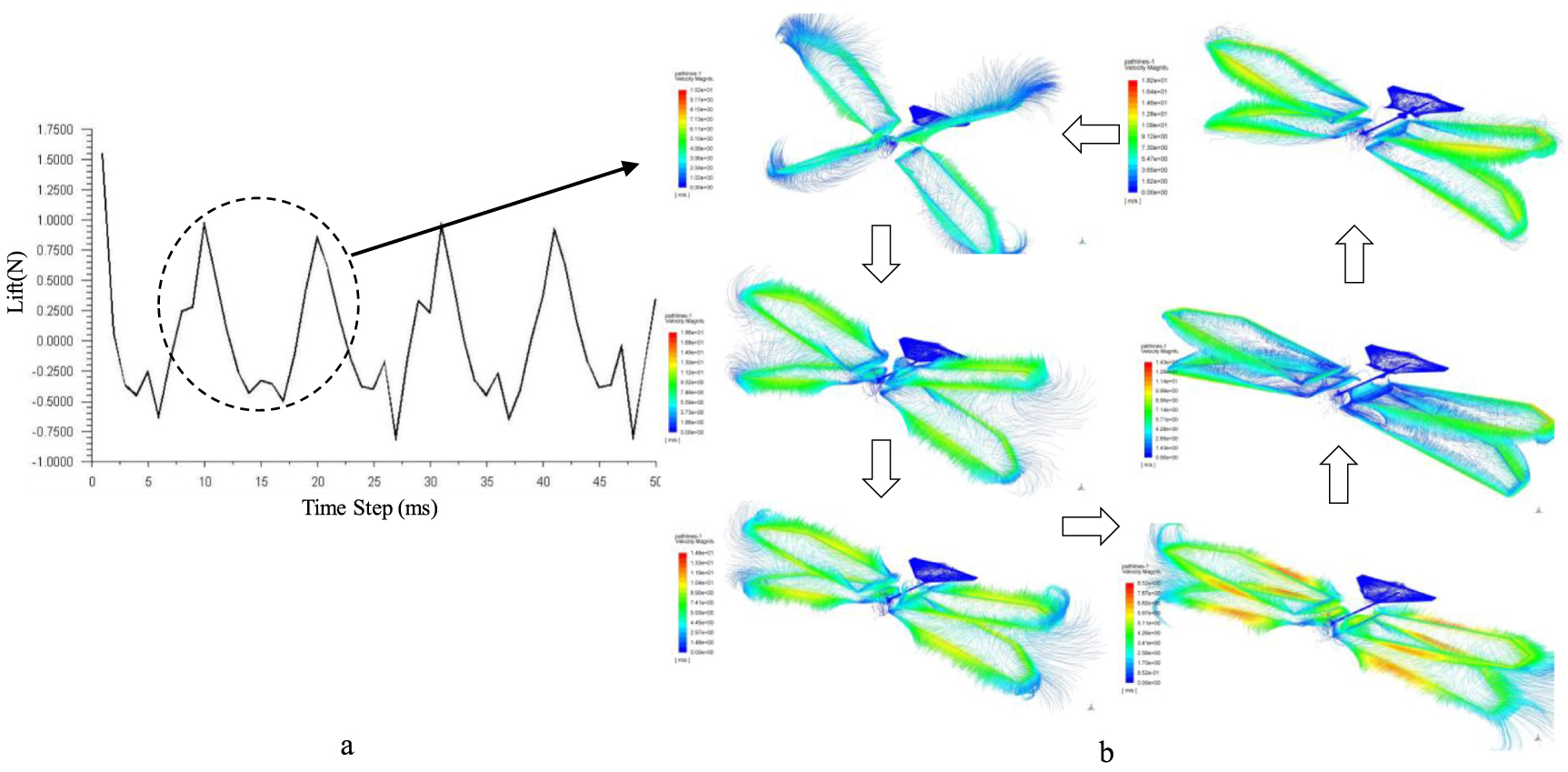 Insect-inspired passive wing collision recovery in flapping wing ...
