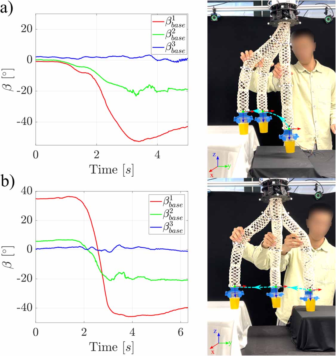 Plant-inspired decentralized controller for robust orientation control ...