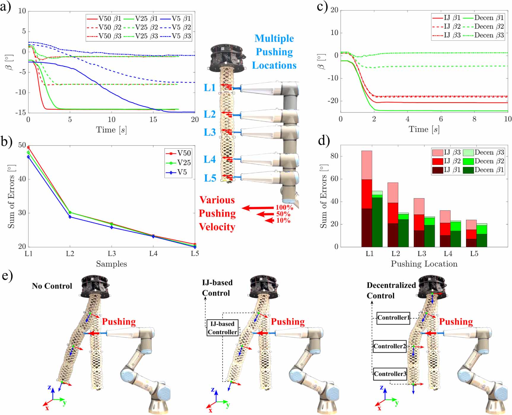 Plant-inspired decentralized controller for robust orientation control ...