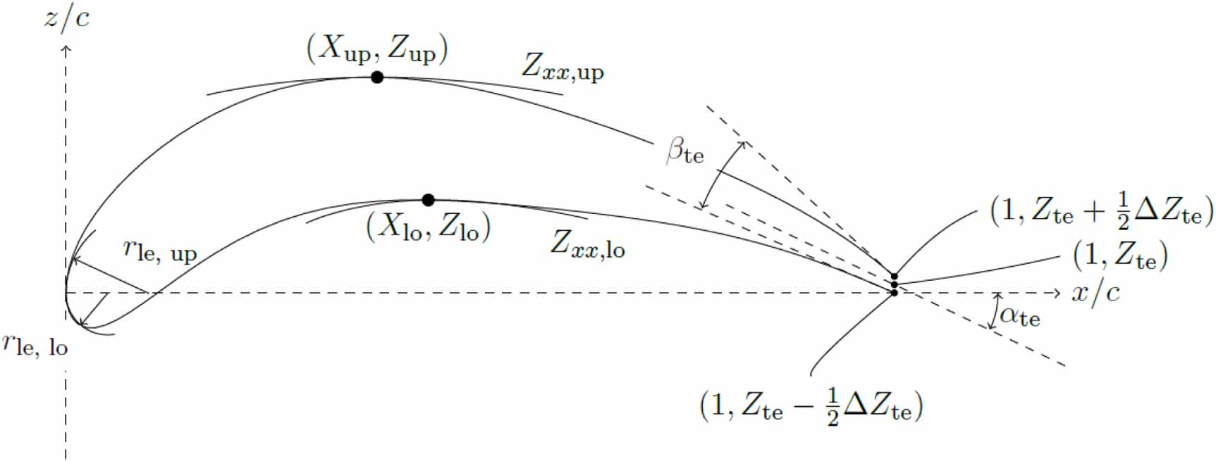A numerical approach to model and analyse geometric characteristics of ...
