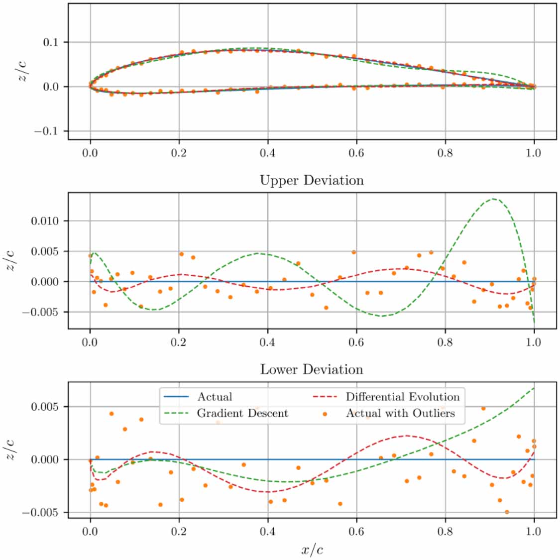 A numerical approach to model and analyse geometric characteristics of ...