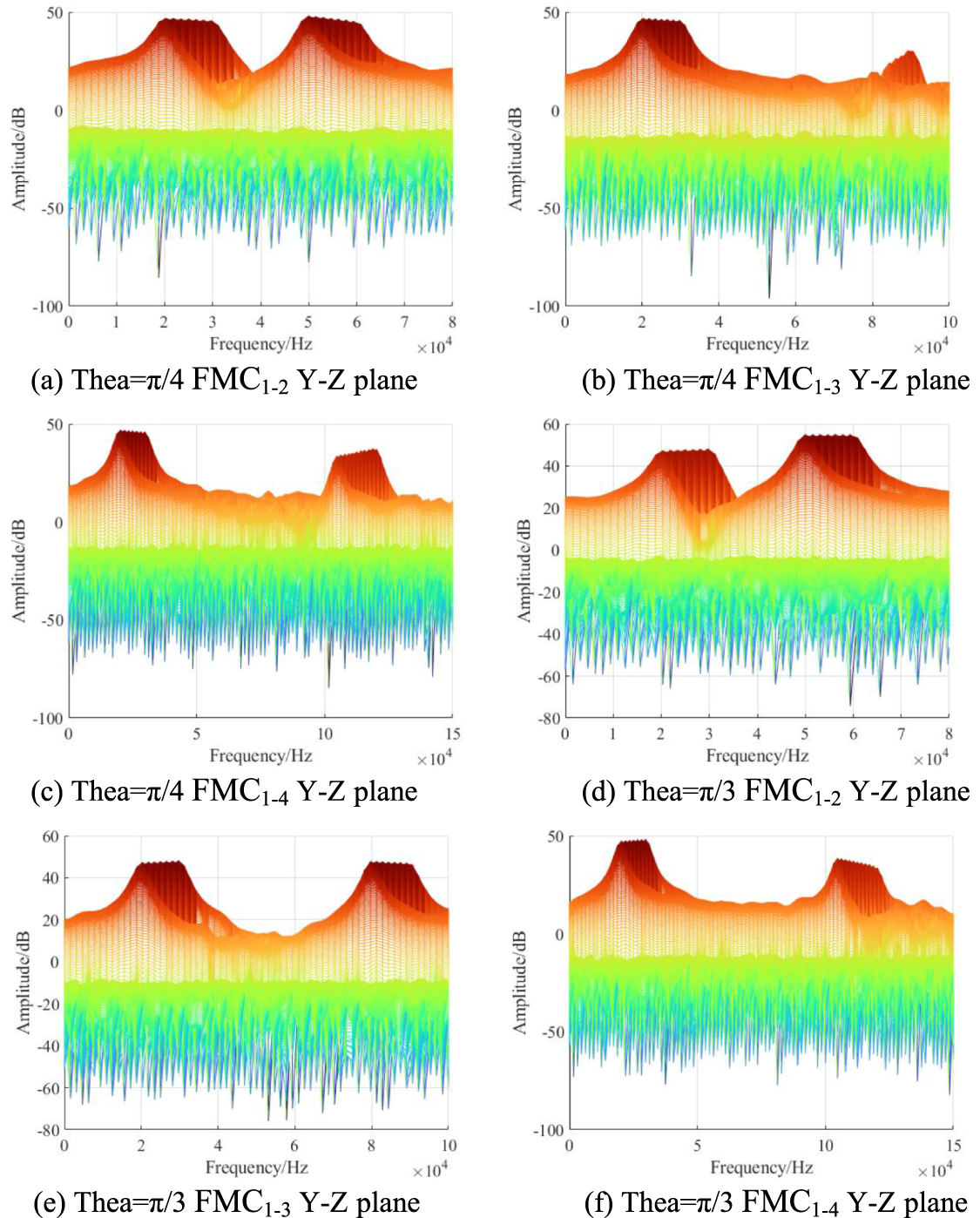 Underwater biomimetic sonar target detection model based on ...