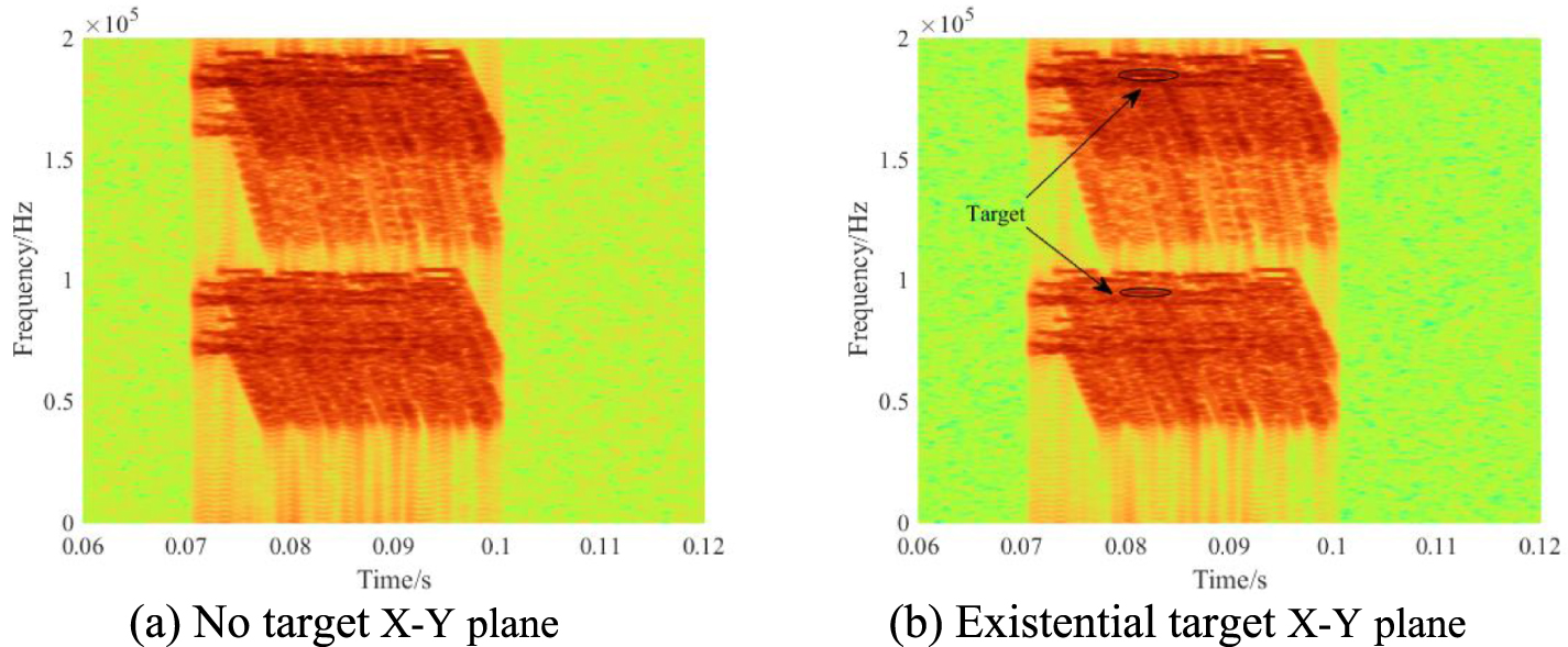 Underwater biomimetic sonar target detection model based on ...