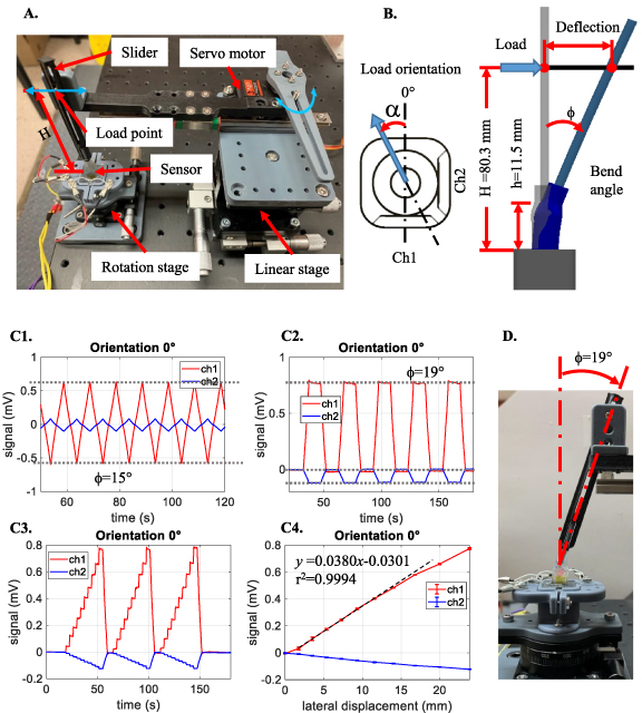 Biomimetic seal whisker sensors for high-sensitivity wake detection and ...