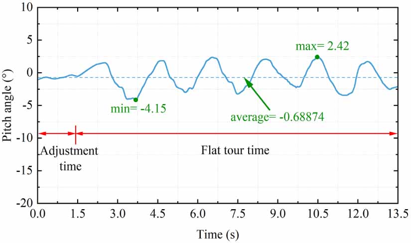 Design and realization of a low-drive bionic frog robot - IOPscience